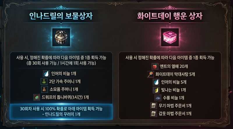 인나드릴의 보물상자와 화이트데이 행운상자를 열었을때 획득 가능한 아이템