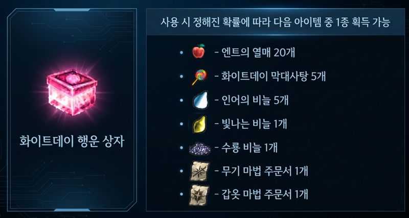 화이트데이 행운상자 열면 확률적으로 얻을 수 있는 아이템 종류