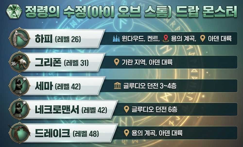 정령의 수정(아이 오브 스톰) 드랍 몬스터